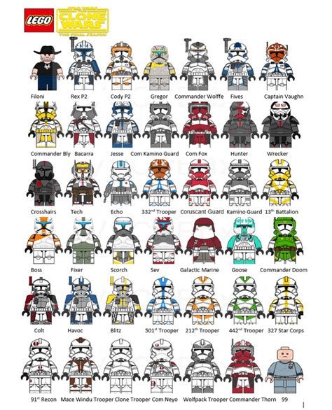 clone wars clones|list of clones star wars.